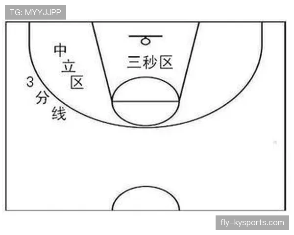 防守三秒违例是什么？一文看懂NBA特殊规则